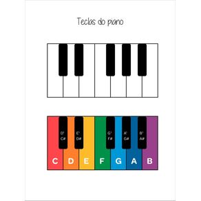 TECLAS DO PIANO
