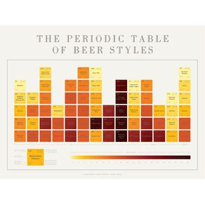 PERIODIC TABLE OF BEER