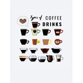 TYPES OF COFFEE