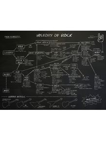 quadro-history-of-rock-black-board--school-of-rock